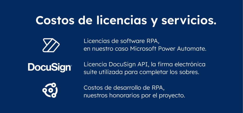 Costos de licencias y servicios