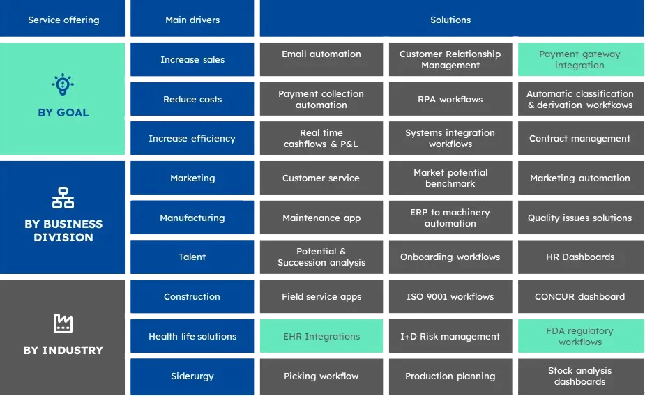 mapa-de-soluciones-tecnologicas Mapa de soluciones tecnologicas